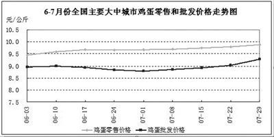 7月水產品零售價格小幅上漲，食用農產品市場總體趨穩